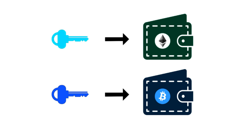 Public vs. Private Crypto Keys: What's the Difference? - Kriptomat